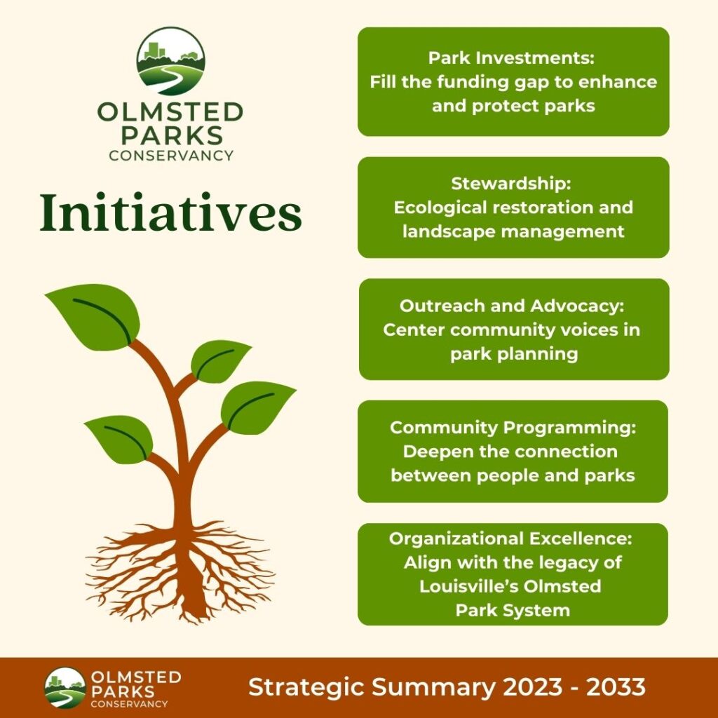 2023 2033 Strategic Plan Olmsted Parks Conservancy